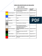 Cores Utilizadas para Identificar Tubulações Industriais