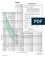 Curva Disjuntor EATON - 5721B10