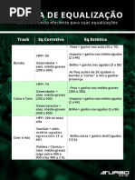 Tabela de Equalização PDF