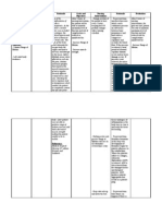 Cues/Needs Nursing Diagnosis Rationale Goals and Objectives Nursing Interventions Rationale Evaluation Subjective: - Change Position of