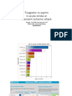 Ticagrelor Vs Aspirin in Acute Stroke or Transient Ischemic Attack