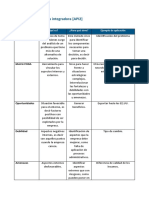 Actividad Práctica Integradora (API2) - Modulo 2 - ADMINISTRACION