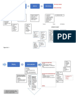 Civil Procedure Flow-Chart