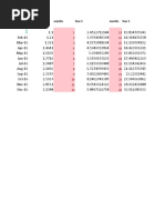 Starting Capital Year 1 Months Year 2 Months Year 3