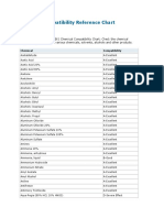 Chemical Compatibility Reference Chart