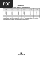 Maximos Valores de Vibración en Motores