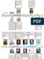 Linea de Tiempo Etica