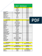 Students Placed in 2017 - 2018 Batch: Student Name Department Company