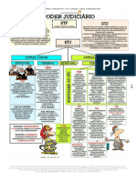 Mapa Mental de Direito Constitucional Atualizado