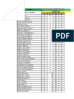 7-Edison Name of Students: 20 30 Total EQ