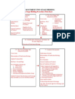 Alur Document Two Stage Bidding