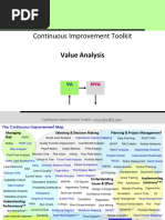 Value Analysis