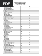 Daftar Hadir Istighosah