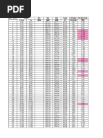 Block No Time DC SG AG Freq UI Rate UI (AG-SG) From To MW MW MW HZ RS/KWH MW