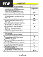 Structural Reviewer