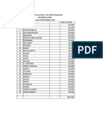 Pembelian Saham Ub Lancar Barokah Kelompok Jaten Bulan Nopember 2018