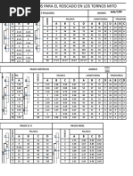 Tabla Pasos de Roscado Torno Mito