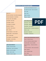 Vocabulary On Health and Food