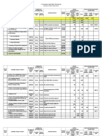 Cy 2018 Annual Investment Program (Aip) by Program / Project / Activity Sector Office: Office of The Mayor-Mdrrmc