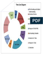 Time Line Diagram