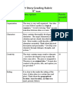 Short Story Grading Rubric 6: Focus Description Points Possibl e