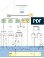 Decision Map PDF