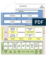 Anexo #1 Mapa de Procesos DELTA SA