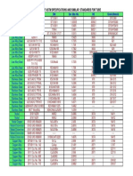 ASTM Comparison