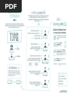 Mapa Mental 01 Regimento Interno TJPR