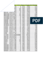 Daily NCDEX Margin Report 26-10-2010