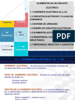 Examen Centrales