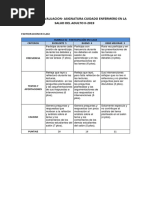 Rubricas de Evaluacion Adulto II