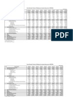 Gross Domestic Product of Pakistan (At Constant Basic Prices of 2005-06)