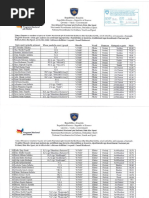 Ferizaj - Lista e Fituesve Niveli Shkollor - KKMK