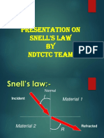 Snell's Law