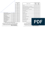 Product Name Selling Price Per 1 KG Selling Price PER 1/2KG Product Name Selling Price PER 1 KG Selling Price PER 1/2KG