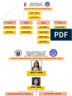 School Disaster Risk Reduction Management Team: Region Iv-A Calabarzon