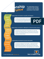 Relationship Spectrum