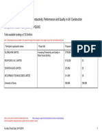 Results of Competition: Increase Productivity, Performance and Quality in UK Construction Competition Code: 1807 - ISCF - IPPQUKC