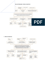 Árbol de Problemas y Árbol de Objetivos