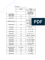 Physics 1 and 2 Formulas PDF