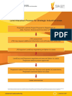 2018-10-02 SIA Land Allocation Process For Strategic Industrial Areas