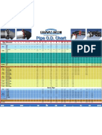 Misc - Pipe OD Chart