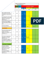 Weight No. of Days No. of Items: Competencies Cognitive Domain R U 1. Sets