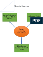 Theoretical Framework Warren