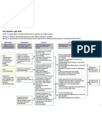 Arts Education Logic Model