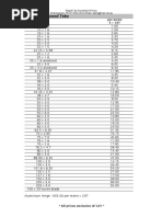 Aluminium Prices PDF