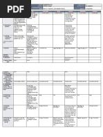 ESP A.P English MTB Math Filipino Mapeh: GRADES 1 To 12 Daily Lesson Log