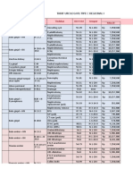 Tarif Urologi Rs Tipe C Regional 1 2017