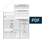 Types of ASTM A307 Bolts: Astm A307 Bolts Materials - Carbon Steel Bolts in ASTM A307 (Grades A and B)